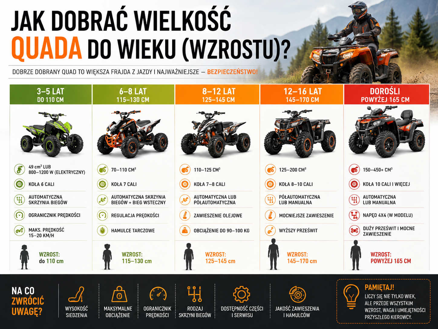 dobór quada